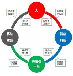 中怡康 互聯(lián)網(wǎng) 時代智能家電行業(yè)展望