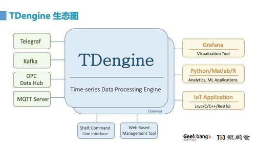 從技術構(gòu)建到營銷革命 明星開源產(chǎn)品的實踐歷程與網(wǎng)絡技術服務