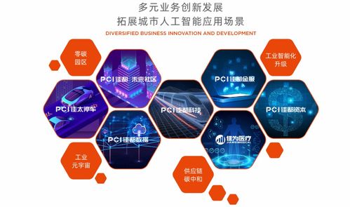 佳都集團蟬聯(lián)中國服務業(yè)企業(yè)500強 網(wǎng)絡技術研發(fā)與技術服務雙輪驅(qū)動的卓越之路